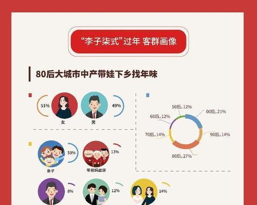 遂宁SEO优化：本地企业如何提升在线曝光率