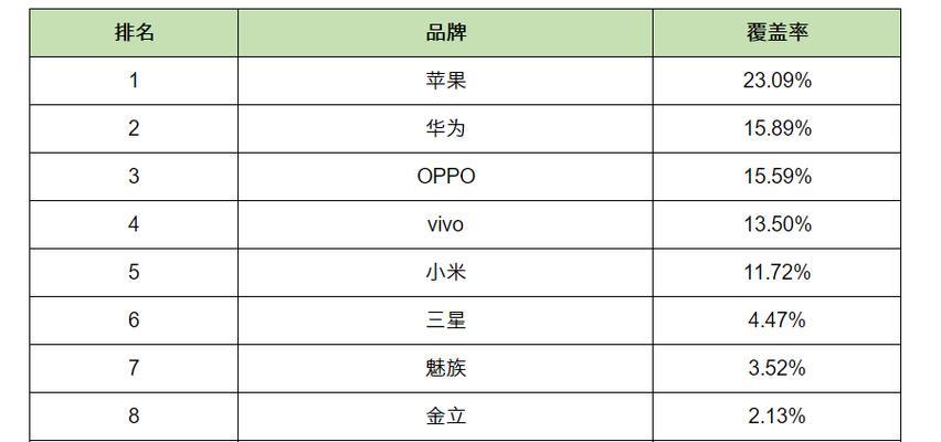 杭州SEO排名攻略：如何提升网站的搜索引擎地位？