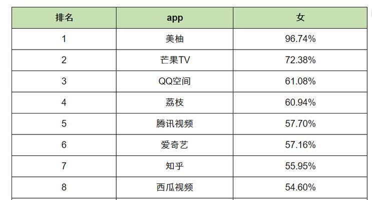 杭州SEO排名攻略：如何提升网站的搜索引擎地位？