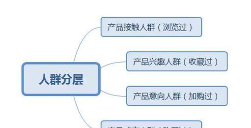 淘宝关键词分析