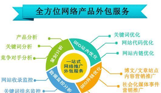 镇江SEO优化实战攻略：从基础到专家