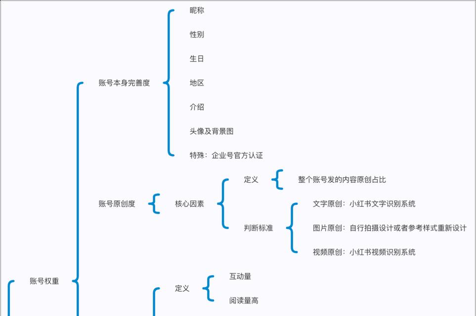 搜索关键词的方法