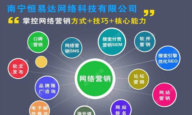 网站SEO排名优化的终极指南