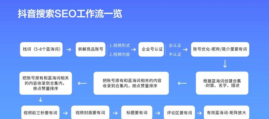 外贸SEO优化——让全球商机触手可及