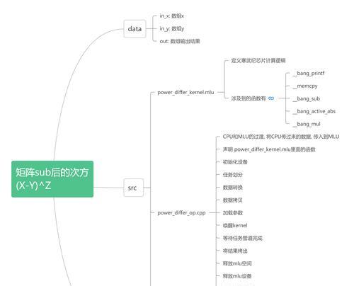 上海SEO优化指南：如何在繁华都市打造成功的搜索引擎优化策略