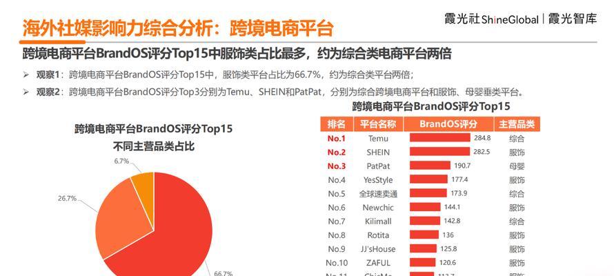 跨境电商的关键词：深入探索全球贸易新机遇