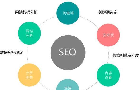 企业关键词排名：SEO优化的艺术与科学