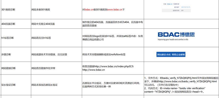 提升关键词优化排名软件