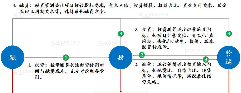 经营关键词有哪些：深度解读与实战指导