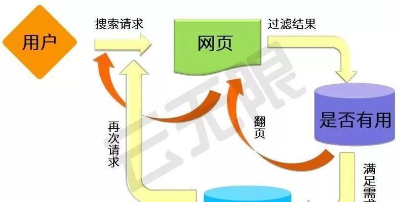 如何优化网站关键词排名