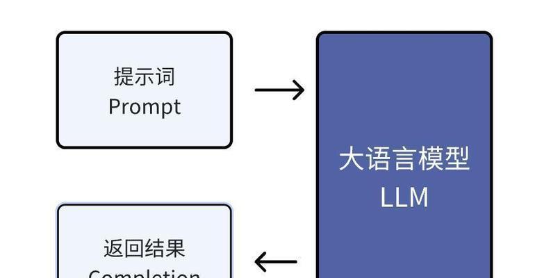 批量关键词优化：全面攻略