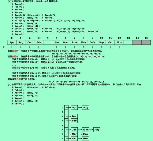 怎样优化关键词