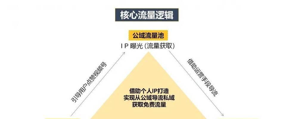 快速提升关键词排名：从原理到实践的全面指南