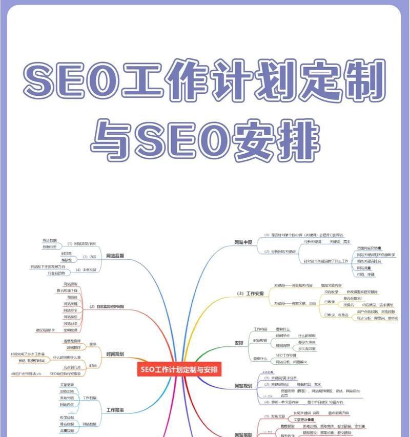 如何做好SEO优化——全面指南