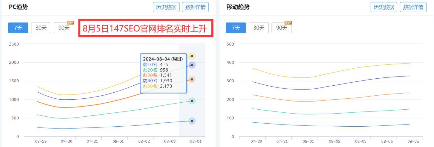 网站关键词排名监测