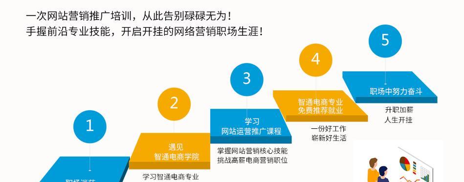 企业SEO培训：掌握搜索引擎优化，提升企业在线竞争力