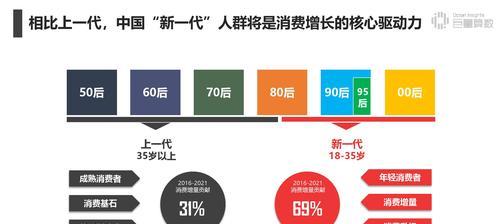 揭阳SEO：全面提升您的网站在揭阳地区的在线可见度