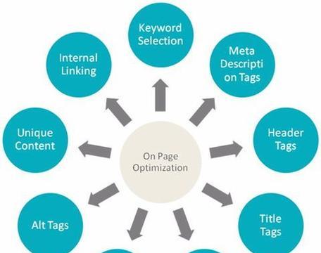 宁波网站SEO优化全攻略：打造区域顶尖网站