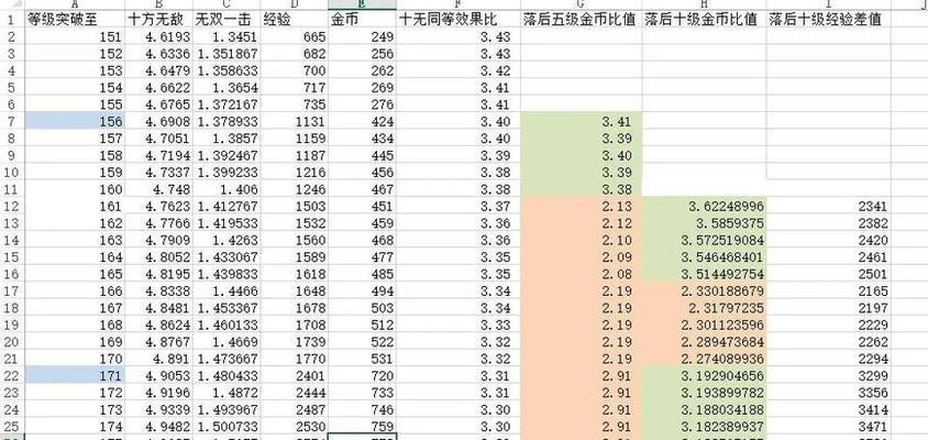 梦幻西游大唐角色加点策略是什么？