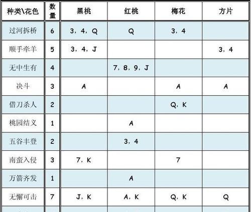 三国杀军争模式五人房如何建立？建房步骤是什么？