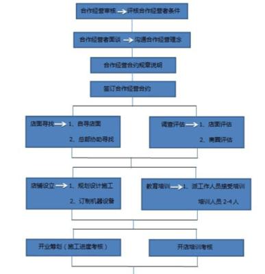 红警游戏中如何进行举报？举报流程是怎样的？