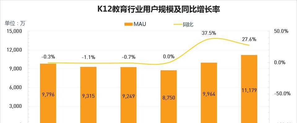 王者荣耀改名费用是多少？周期性订阅如何计算？